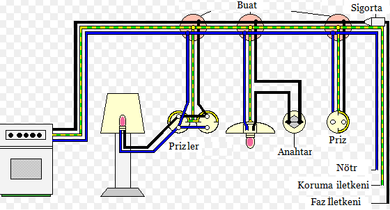 Aydınlatma ve priz tesisatı